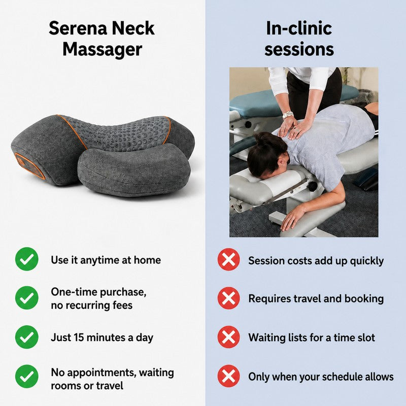 Serena compared with in-clinic sessions