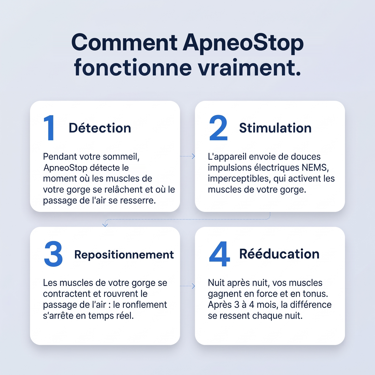 ApneoStop — Stop au ronflement