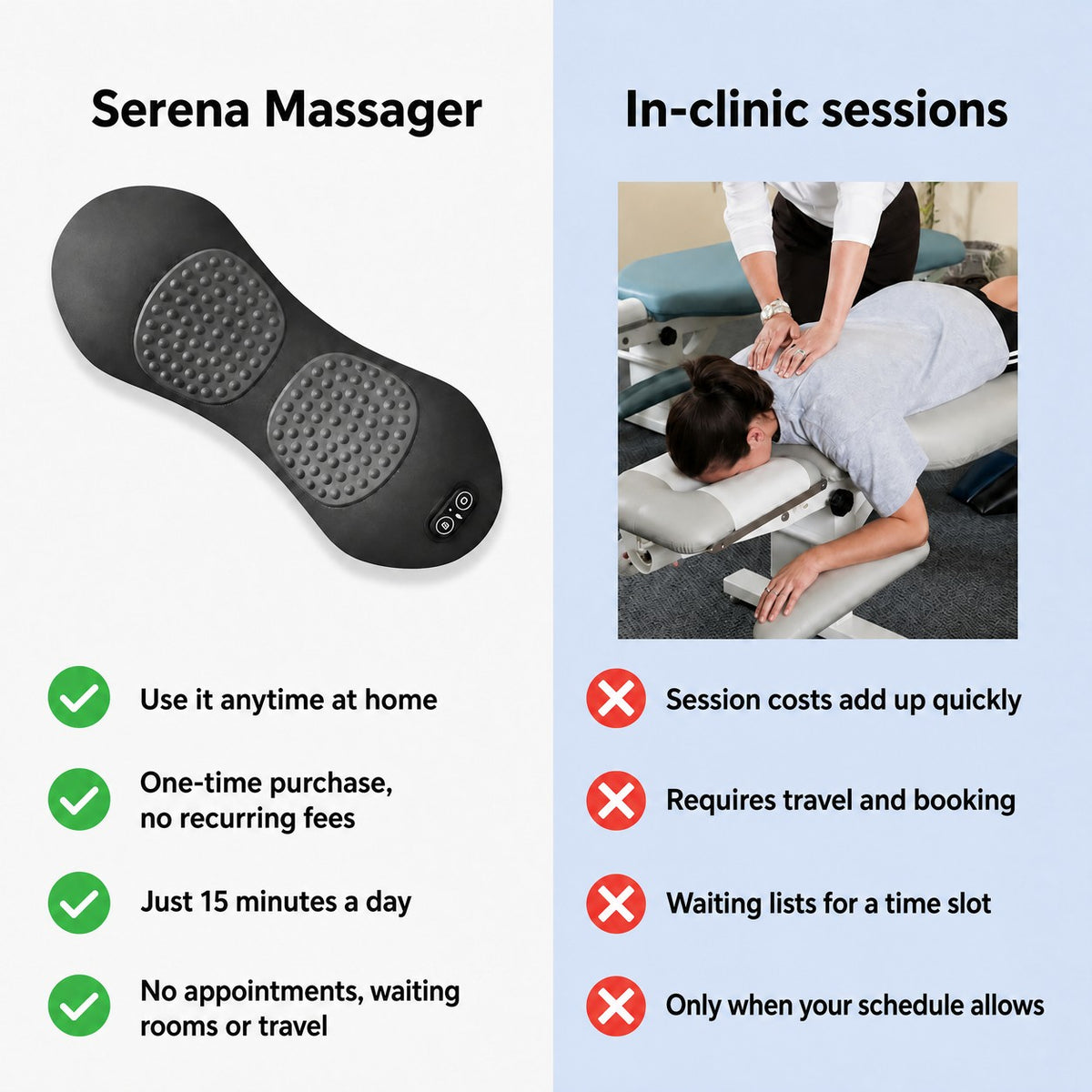 Serena compared with in-clinic sessions