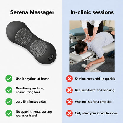 Serena compared with in-clinic sessions