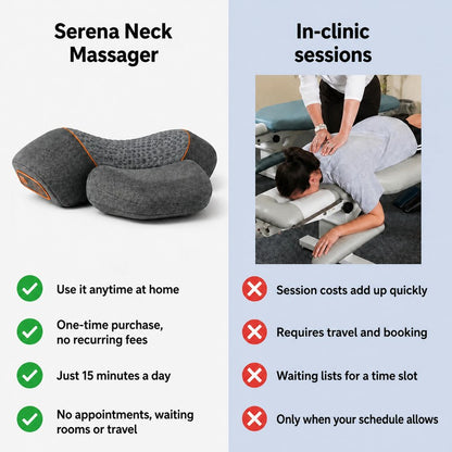 Serena compared with in-clinic sessions